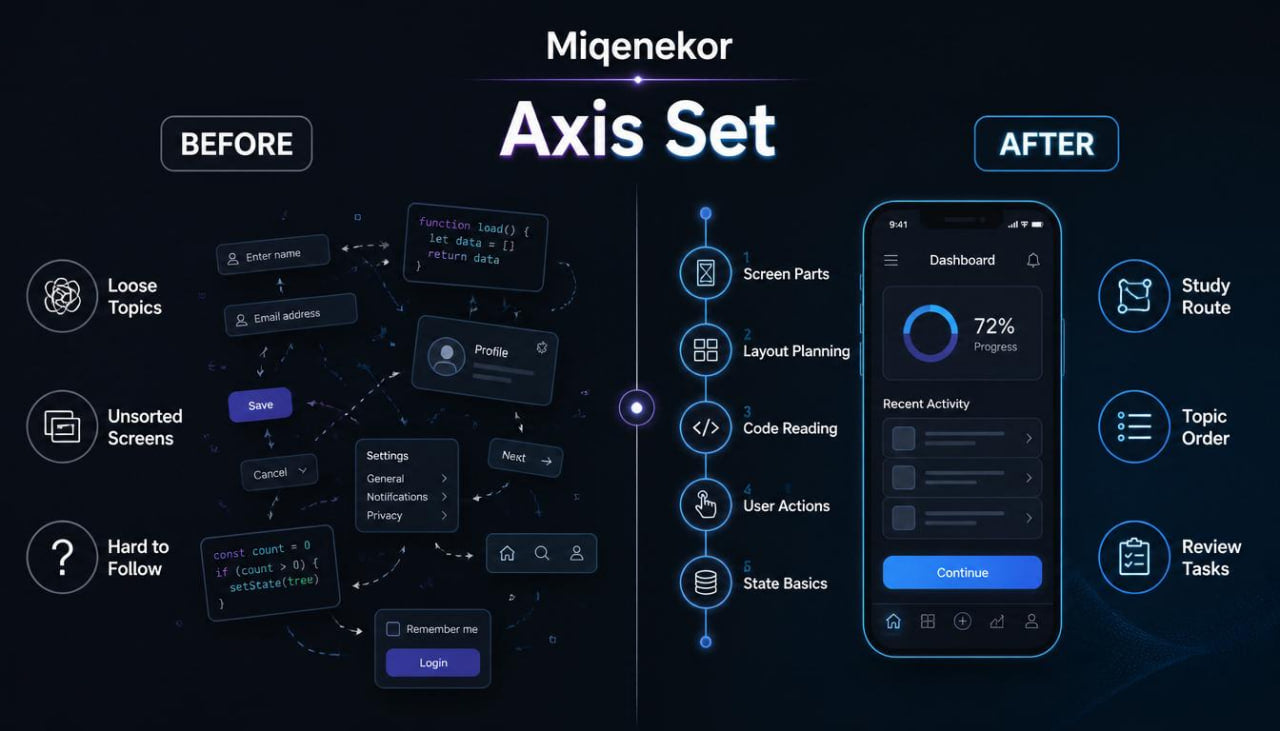 Before and after comparison of a digital interface design tool with 'Miqenekor Axis Set' branding.