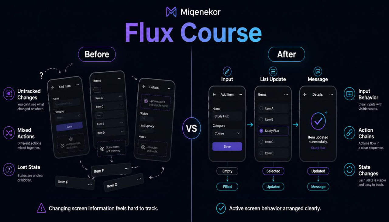 Comparison of 'Before' and 'After' designs for a Miqenekor Flux Course with clear layout and organized information.