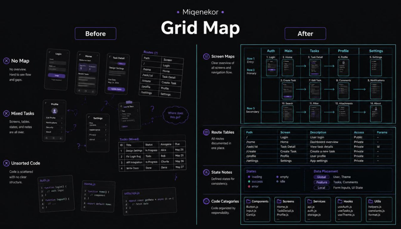 Comparison of 'Before' and 'After' grid maps for a software interface design tool.