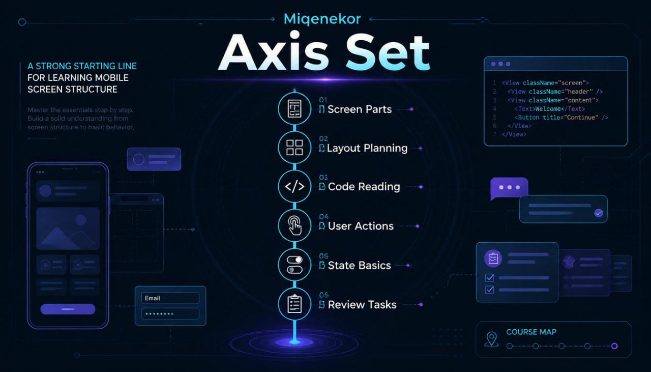 Migenekor Axis Set course map with digital interface elements on a dark background