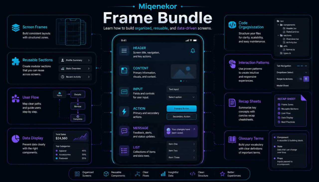 Migenekor Frame Bundle product with smartphone interface on a dark background