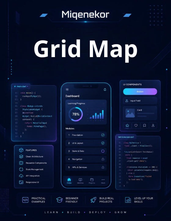 Miqenekor Grid Map software with dashboard and code examples on a dark background