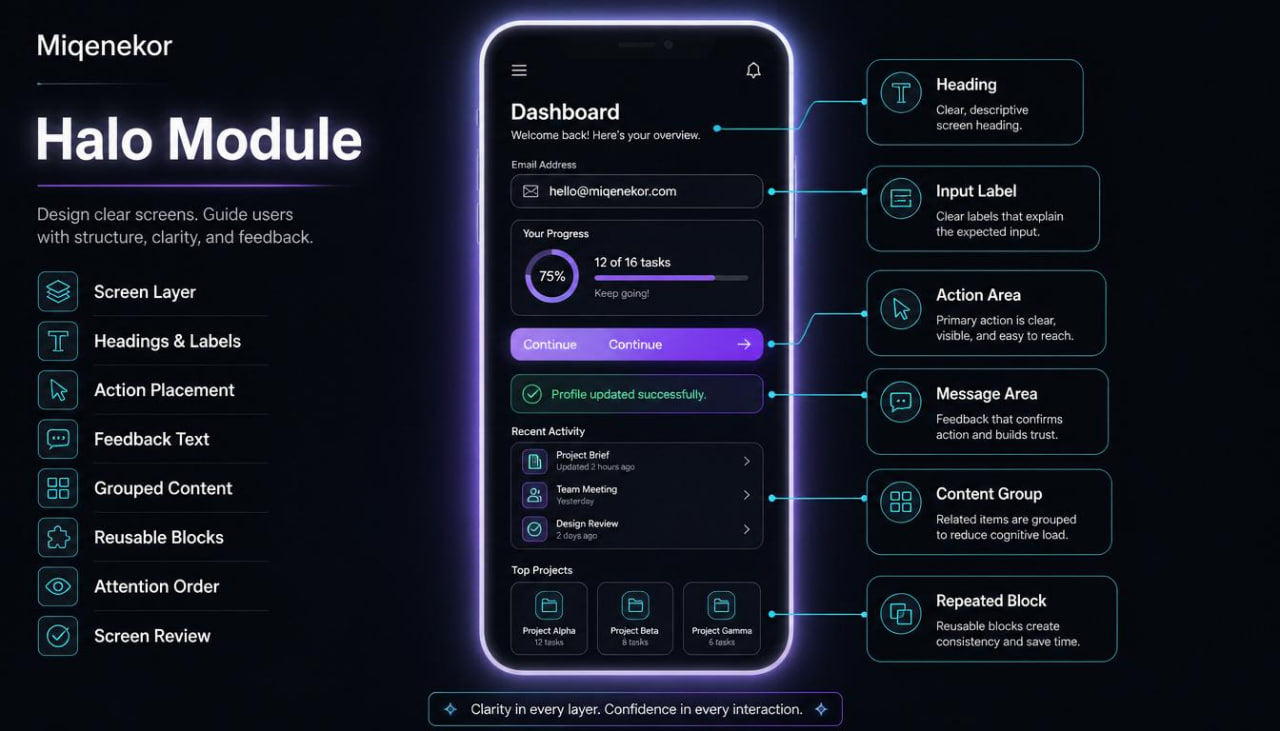 Miqenekor Halo Module dashboard interface with various design elements on a dark background