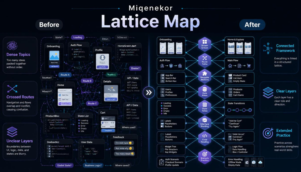 Migenekor Lattice Map comparison before and after on a dark background