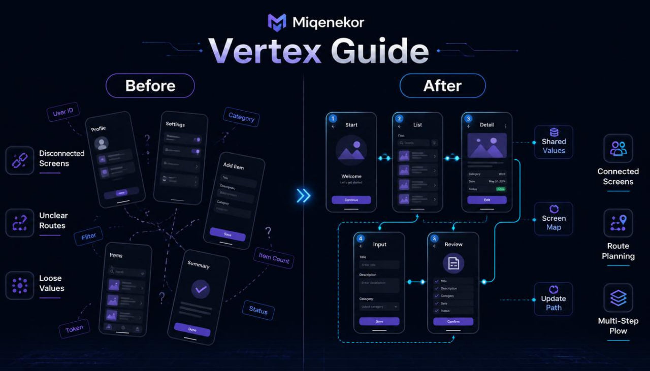 Comparison of app interface design before and after using Miqnekor Vertex Guide on a dark background.